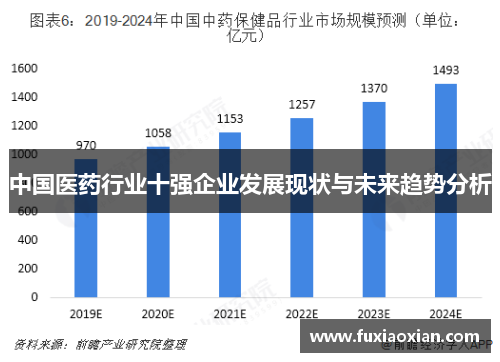 中国医药行业十强企业发展现状与未来趋势分析
